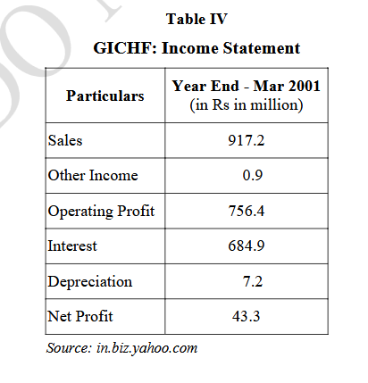 Table IV